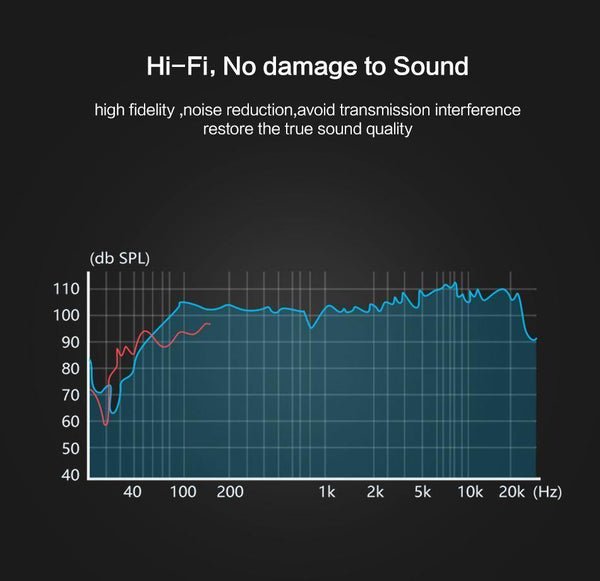 Planet Gates 0.5m FLOVEME 3.5mm Jack Audio Cable Gold Plated Male to Male Audio Aux Cable For Car Mobile Phone Speaker 1m Headphone Extension Cabo