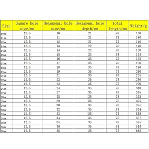 Planet Gates 1/2" Inch Drive Deep Impact Sockets Metric Air Pneumatic Socket Wrench Head 10-38mm Standard Durable Car Auto Truck Repair Tools