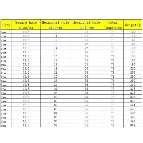 Planet Gates 1/2" Inch Drive Deep Impact Sockets Metric Air Pneumatic Socket Wrench Head 10-38mm Standard Durable Car Auto Truck Repair Tools
