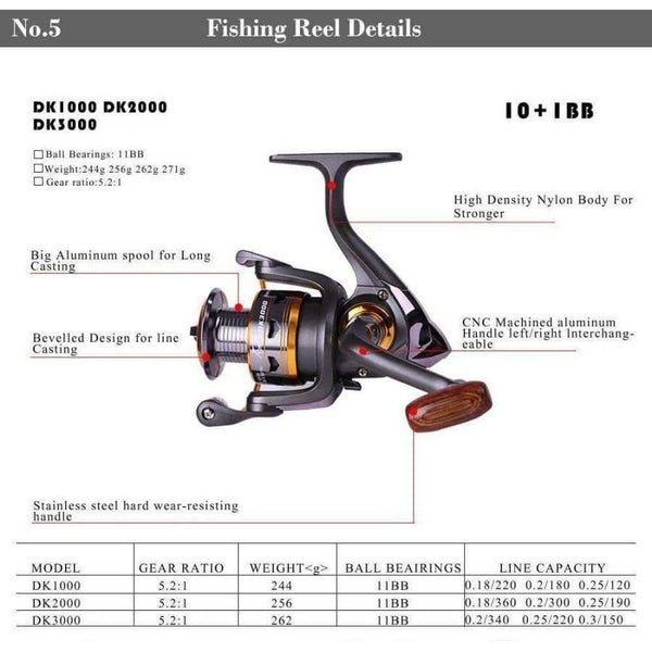 Planet Gates 1.3m-2.4m Stick Fishing Rod de Carbon Fiber Fishing Rod for Fish Olta Spinning Telescopic Mini Fishing Rod Set with Reel Pole