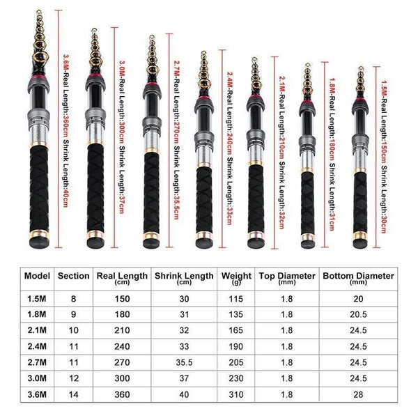 Planet Gates 1.5M - 3.6M Telescopic Fishing Rod Carbon Fiber Sea Pole A Variety Of Styles Sea Fishing Rod Suitable Float Freshwater