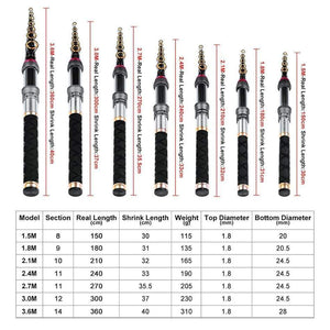 Planet Gates 1.5M - 3.6M Telescopic Fishing Rod Carbon Fiber Sea Pole A Variety Of Styles Sea Fishing Rod Suitable Float Freshwater