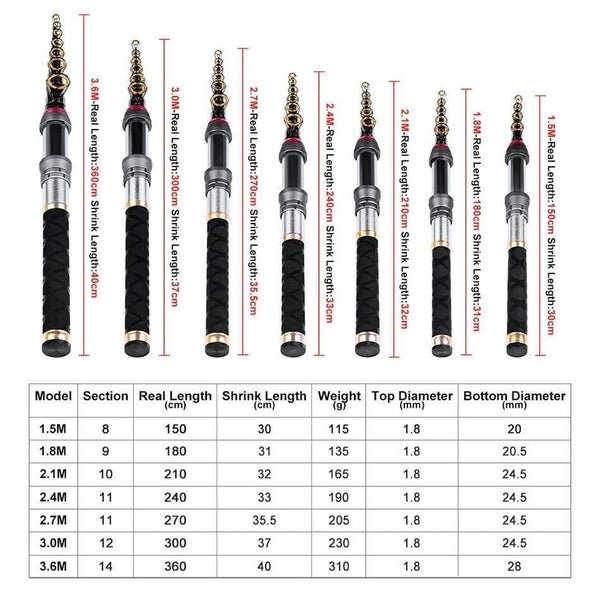 Planet Gates 1.5M - 3.6M Telescopic Fishing Rod Carbon Fiber Sea Pole A Variety Of Styles Sea Fishing Rod Suitable Float Freshwater