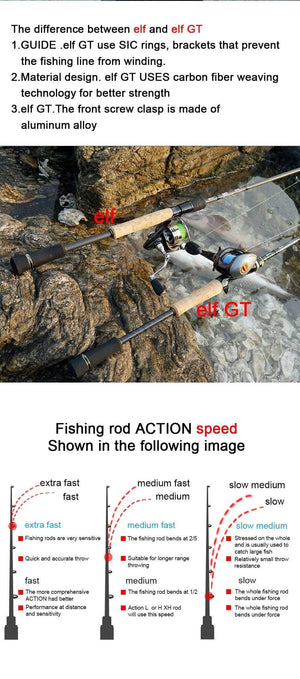 Planet Gates 1.68m 2.1m 2.4 Casting Spinning Fishing Rod Travel Ultra Light Street Fishing Boat Lure Two Tips 5-50g M/ML/MH Fast Rod