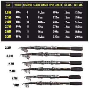 Planet Gates 1.8- 3.0m Carbon Telescopic Carp Fishing Rod Sets and 14BB Metal Spoon Reel  Lure Spinning Fishing Reel Pesca