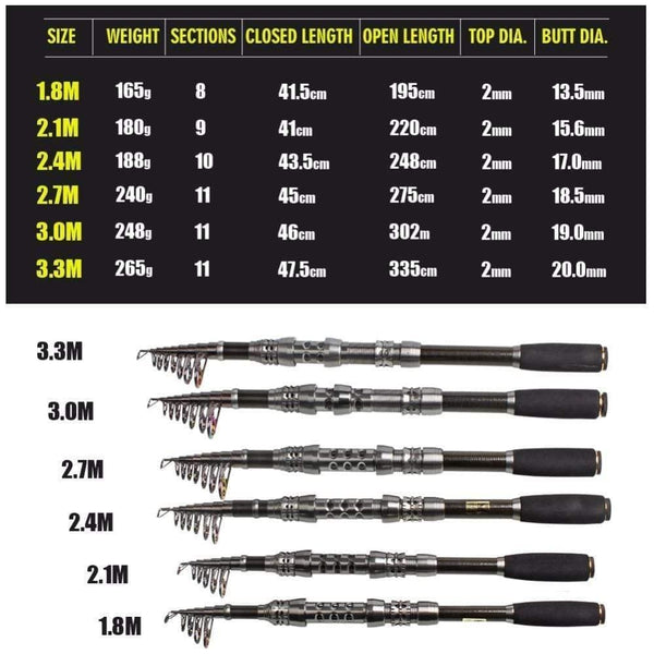 Planet Gates 1.8- 3.0m Carbon Telescopic Carp Fishing Rod Sets and 14BB Metal Spoon Reel  Lure Spinning Fishing Reel Pesca