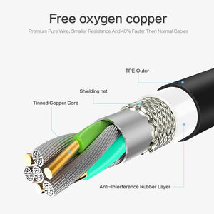 Planet Gates 1 Pack Black / 0.3m FLOVEME Micro Usb Cable 5v 2.4a Charging Data Fast Charger Cable For Samsung Xiaomi Phone Charger Cabel Microusb Cord Flat Wire