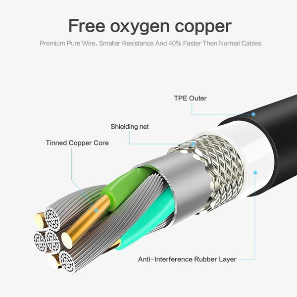 Planet Gates 1 Pack Black / 0.3m FLOVEME Micro Usb Cable 5v 2.4a Charging Data Fast Charger Cable For Samsung Xiaomi Phone Charger Cabel Microusb Cord Flat Wire
