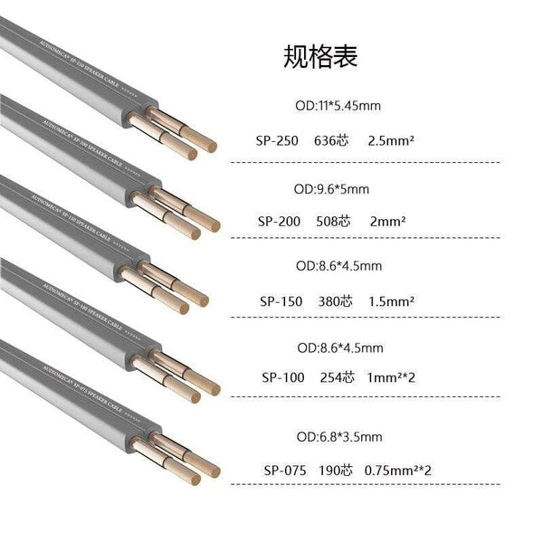 Planet Gates 1 pair of high quality speaker cable 5N OFC conductor pure copper Rhodium Plated Banana Plug