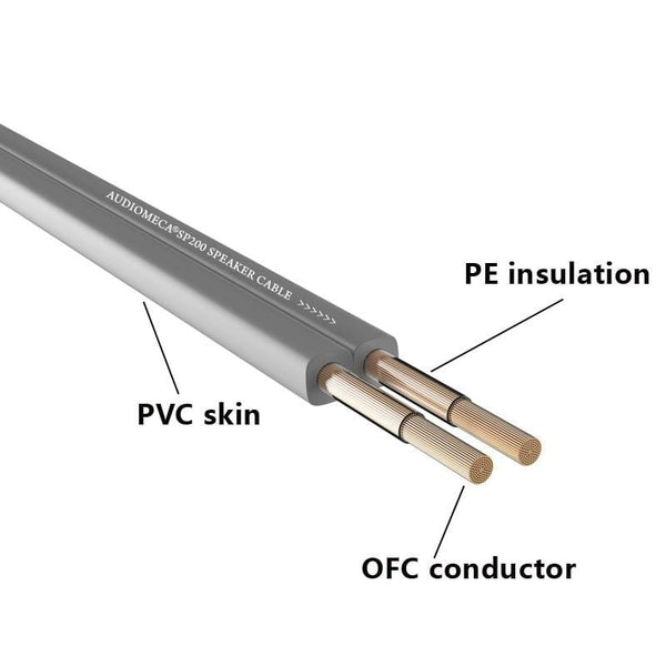 Planet Gates 1 pair of high quality speaker cable 5N OFC conductor pure copper Rhodium Plated Banana Plug