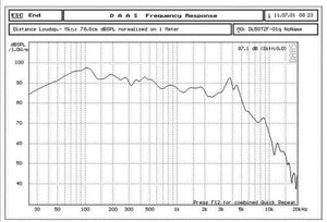 Planet Gates 1 PC Sounderlink Audio Labs 3" 25W  4" 40W 5" 50W subwoofer woofer bass raw speaker driver 4 Ohm 8Ohm  inch unit