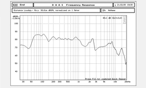 Planet Gates 1 PC Sounderlink Audio Labs 3" 25W  4" 40W 5" 50W subwoofer woofer bass raw speaker driver 4 Ohm 8Ohm  inch unit