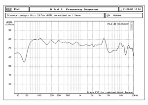 Planet Gates 1 PC Sounderlink Audio Labs 3" 25W  4" 40W 5" 50W subwoofer woofer bass raw speaker driver 4 Ohm 8Ohm  inch unit