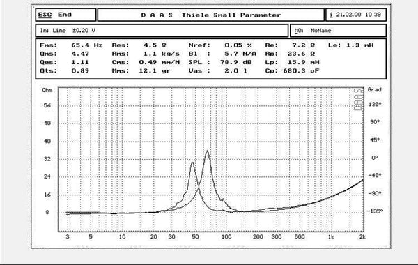 Planet Gates 1 PC Sounderlink Audio Labs 3" 25W  4" 40W 5" 50W subwoofer woofer bass raw speaker driver 4 Ohm 8Ohm  inch unit
