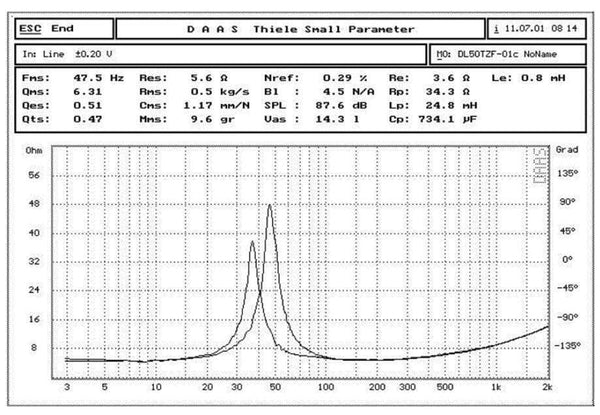Planet Gates 1 PC Sounderlink Audio Labs 3" 25W  4" 40W 5" 50W subwoofer woofer bass raw speaker driver 4 Ohm 8Ohm  inch unit