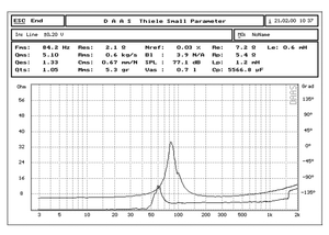Planet Gates 1 PC Sounderlink Audio Labs 3" 25W  4" 40W 5" 50W subwoofer woofer bass raw speaker driver 4 Ohm 8Ohm  inch unit