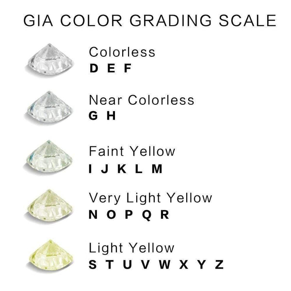 Planet Gates 1 Piece 6mm F Color Lab Grown Moissanite Diamond Loose Gemstone for Jewelry Making Equivalent Diamond Weight 0.8 ct