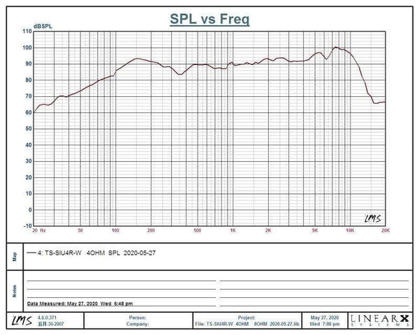 Planet Gates 1 Pieces Original Japan AKISUI 4'' Full Frequency Speaker Driver Mixed Coating Paper Cone Dual Magnets Deep Bass 4/8ohm 60W