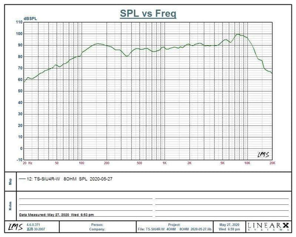 Planet Gates 1 Pieces Original Japan AKISUI 4'' Full Frequency Speaker Driver Mixed Coating Paper Cone Dual Magnets Deep Bass 4/8ohm 60W