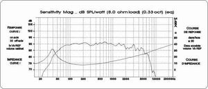 Planet Gates 1 Pieces Original KASUN QA-8100/QS-8210 8'' Home Audio DIY HiFi Woofer Speaker Driver Unit Black PP Cone 8ohm/140W D210-218mm