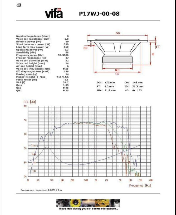 Planet Gates 1 Pieces Original Vifa P17WJ00-04/08 6.5'' Hifi Midwoofer Speaker Driver Casting Aluminum Frame PP Cone 4/8ohm 80W Round