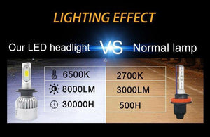 Planet Gates 1 set H7 LED H1 H4 H11 Car Headlight Bulb H3 HB4 H8 HB3 9005 9006 LED Fog Lights 72W 8000LM 6500K Auto Car Light