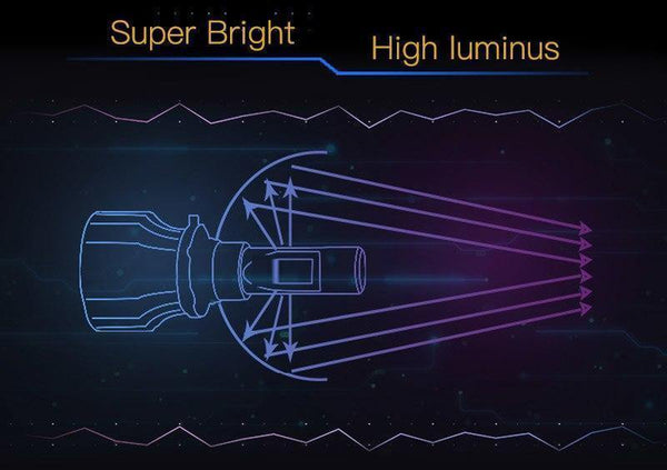 Planet Gates 1 set H7 LED H1 H4 H11 Car Headlight Bulb H3 HB4 H8 HB3 9005 9006 LED Fog Lights 72W 8000LM 6500K Auto Car Light