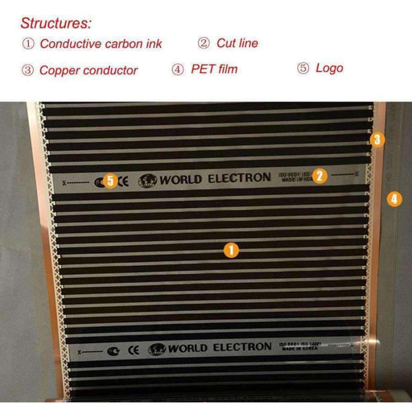 Planet Gates 1 Sqm New Infrared Underfloor Heating Floor System Carbon Heating Film for Warming House, Warmth Winter