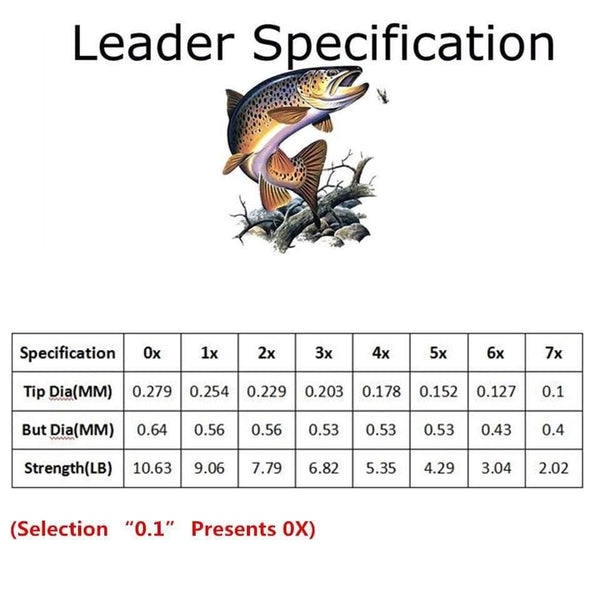 Planet Gates 10 Pieces Tapered Leader  Fly Fishing Line 9ft / 12ft / 15ft 0X-7X Nylon Fly Fishing Leader Clear