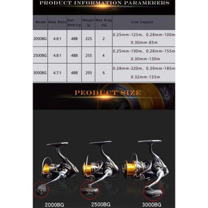 Planet Gates 100% Original Daiwa NINJA 2000 2500 3000 BG Spinning Fishing Reel