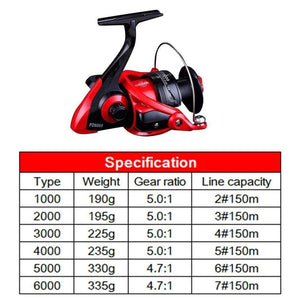 Planet Gates 1000 Series Spinning Fishing Reel -12+1BB Bearing Balls 1000-6000 Series Metal Coil Spinning Reel Boat Rock Fishing Wheel