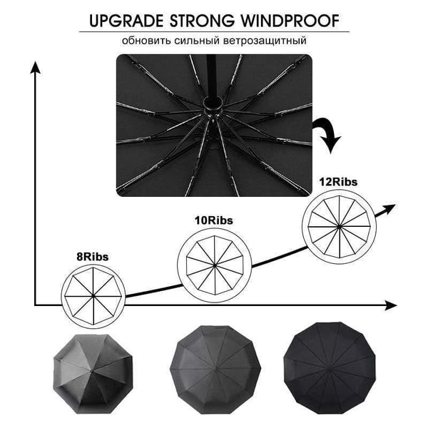 Planet Gates 100004777 Strong Wind Resistant 12K  Automatic Umbrella  Rain Women Windproof 3Folding Long Handle  Men Business Outdoor Travel  Umbrella