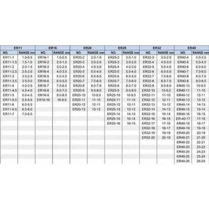 Planet Gates 10pcs ER8 1mm to 5mm Precision Collet Chuck Set Spring Collet Chuck For CNC Milling Machine Engraving Lathe Tool