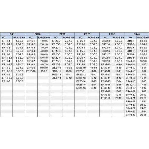 Planet Gates 10pcs ER8 1mm to 5mm Precision Collet Chuck Set Spring Collet Chuck For CNC Milling Machine Engraving Lathe Tool
