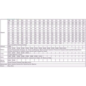 Planet Gates 10pcs/set Lawn Palisade Plastic Lawn Fence Edging Plant Border Home Lawn Border Edge Garden Edging Hammer-In Lawn Accessories