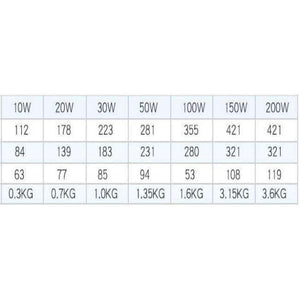 Planet Gates 10W 20W 30W 50W 100W LED outdoor Floodlights Spotlights waterproof Project-light lamp