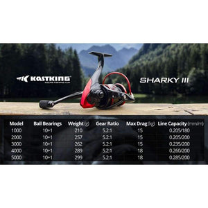 Planet Gates 11 / 1000 Series / China Sharky III Innovative Water Resistance Spinning Reel 18KG Max Drag Power Fishing Reel for Bass Pike Fishing