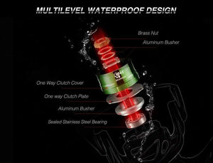 Planet Gates 11 / 1000 Series / China Viper II Spinning Reel 6.2:1 High Gear Ratio 10+1 Bearings Fishing Reel 12kg Max Drag Ultra Light Spinning Fishing Reel