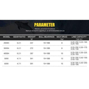 Planet Gates 11 / 3000 Series / China RAPID 6.2:1 4.7:1 Anti-corrosion 2000H 3000H 4000H 5000 6000 Spinning Fishing Reel 11BB Saltwater Fishing Reel Wheel