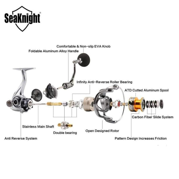 Planet Gates 11 / 3000 Series / China RAPID 6.2:1 4.7:1 Anti-corrosion 2000H 3000H 4000H 5000 6000 Spinning Fishing Reel 11BB Saltwater Fishing Reel Wheel