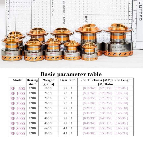 Planet Gates 12 / 1000 Series Hot-selling 12BB 5.5 : 1 Metal Spinning Sea Folding Handle Reel Fishing Reel EF1000- 9000  Bearing aluminum Yumoshi