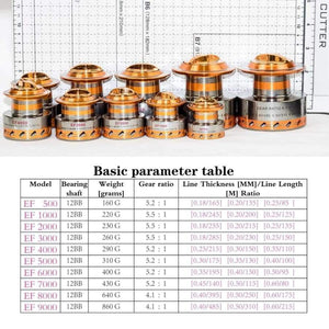 Planet Gates 12 / 1000 Series Hot-selling 12BB 5.5 : 1 Metal Spinning Sea Folding Handle Reel Fishing Reel EF1000- 9000  Bearing aluminum Yumoshi
