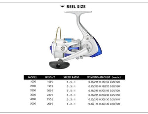 Planet Gates 12 / 1000 Series Spinning Fishing Reel With Fishing Line 12BB Fly Wheel For Fresh/Salt Water Sea Fishing Spinning Reel Carp Fishing