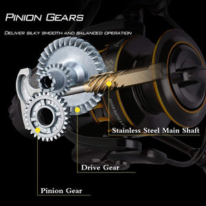 Planet Gates 12+1BB Fishing Reel 1000-5000 Drag 12kg Spinning Reel Saltwater Reel for Carp Reel Fishing Pesca and Free Spool