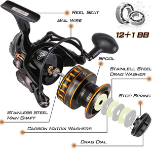 Planet Gates 12+1BB Fishing Reel 1000-5000 Drag 12kg Spinning Reel Saltwater Reel for Carp Reel Fishing Pesca and Free Spool