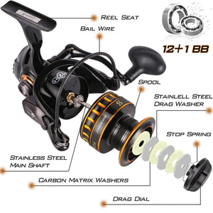 Planet Gates 12+1BB Fishing Reel 1000-5000 Drag 12kg Spinning Reel Saltwater Reel for Carp Reel Fishing Pesca and Free Spool
