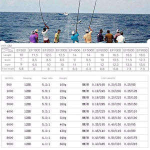 Planet Gates 12 / 7000 Series Fishing Reels Jigging Full Metal Spinning Reels EF1000-7000 12BB 5.2: 1 Fishing Reels Spinning Fishing Tools Accessories
