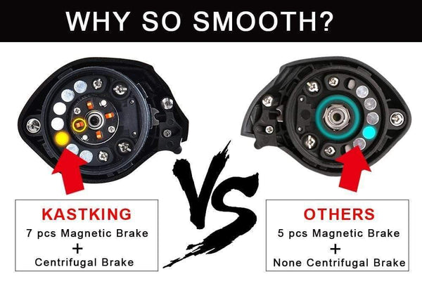 Planet Gates 12 / Right Hand / China Royale Legend Baitcasting Reel 11+1 Ball Bearings 7.0:1 Gear Ratio Fishing Reel Magnetic And Centrifugal Dual Brake