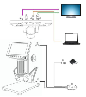 Planet Gates 12MP 1080P Digital Industry Video Microscope Camera 560X Zoom HDMI USB Microscope For Phone PCB Soldering Repair