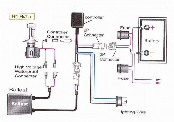 Planet Gates 12V 35W 55W HID Bi xenon H4 Wire Harness Controller for Car Headlight Retrofit connect hid bixenon projector lens